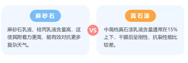麻石漆-真石漆完美的替代产品！ 涂料在线,coatingol.com