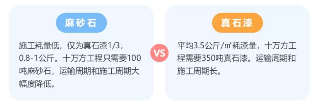 麻石漆-真石漆完美的替代产品！ 涂料在线,coatingol.com