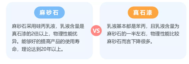 麻石漆-真石漆完美的替代产品！ 涂料在线,coatingol.com