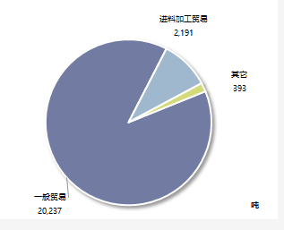 10月环氧树脂、双酚A、环氯进出口量全面下滑 涂料在线,coatingol.com