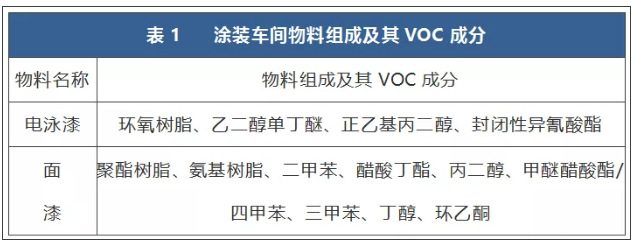 环保工业涂装VOCs废气治理一体化全面解决方案解读！ 涂料在线,coatingol.com
