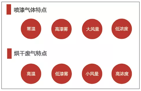 环保工业涂装VOCs废气治理一体化全面解决方案解读！ 涂料在线,coatingol.com