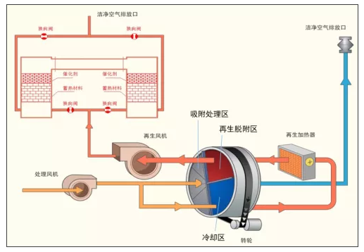 环保工业涂装VOCs废气治理一体化全面解决方案解读！ 涂料在线,coatingol.com