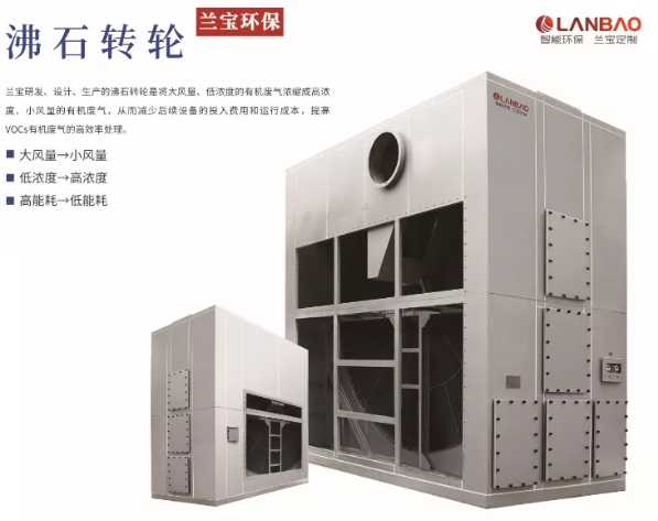 环保工业涂装VOCs废气治理一体化全面解决方案解读！ 涂料在线,coatingol.com