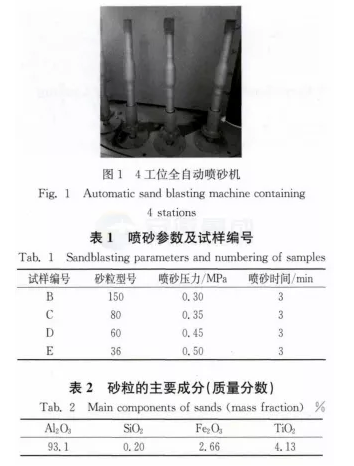 表面粗糙度对传动轴静电粉末喷涂涂层性能的影响 涂料在线,coatingol.com