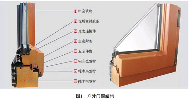 水性木器涂料在户外门窗中的应用与研究！ 中网信息