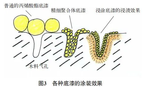 水性木器涂料在户外门窗中的应用与研究！ 涂料在线,coatingol.com