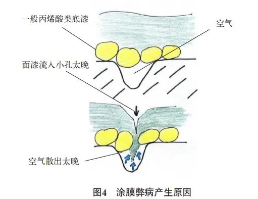 水性木器涂料在户外门窗中的应用与研究！ 中网信息