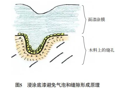 水性木器涂料在户外门窗中的应用与研究！ 中网信息