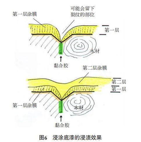 水性木器涂料在户外门窗中的应用与研究！ 中网信息