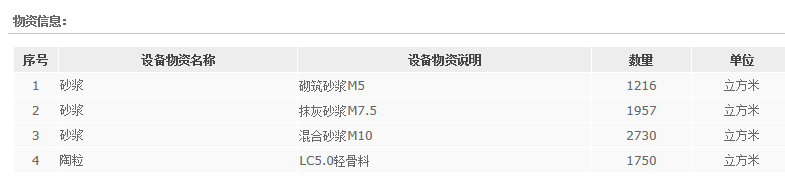 中交四公局潍坊项目砂浆采购招标公告 涂料在线,coatingol.com