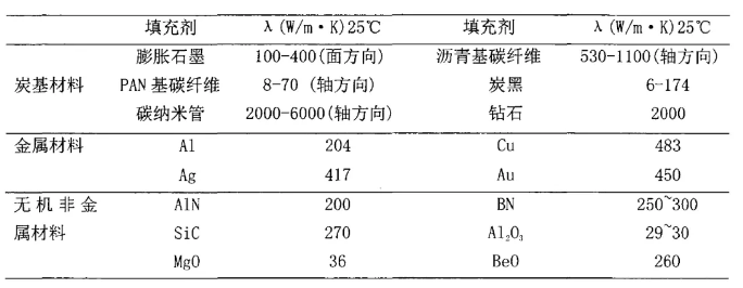 导热专题球形氧化镁在导热领域的应用 中网信息