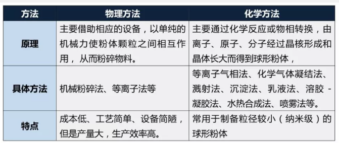 导热专题球形氧化镁在导热领域的应用 涂料在线,coatingol.com