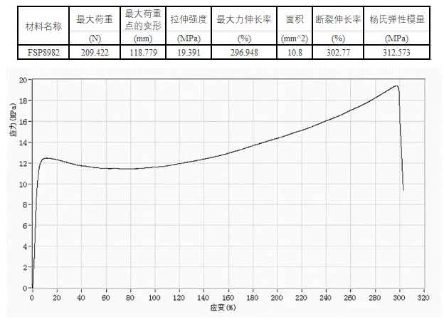 三高(伸长/强度/性价比)的结构胶树脂FSP8982 涂料在线,coatingol.com