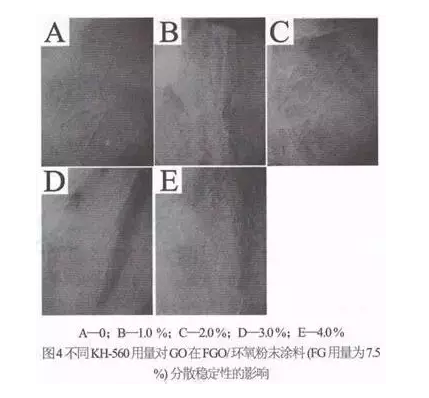 功能化氧化石墨烯在粉末涂料中的分散性及防腐性能的应用研究 涂料在线,coatingol.com