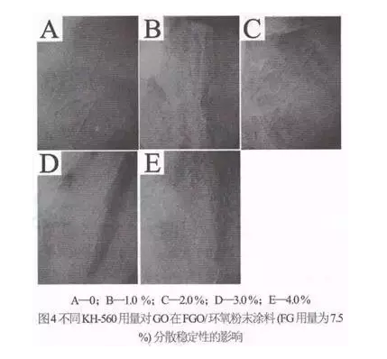 功能化氧化石墨烯在粉末涂料中的分散性及防腐性能的应用研究 中网信息