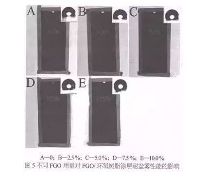 功能化氧化石墨烯在粉末涂料中的分散性及防腐性能的应用研究 涂料在线,coatingol.com