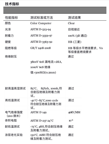 耐热、耐机械、耐冲击！电机、电工等行业如何实现有效绝缘！ 涂料在线,coatingol.com