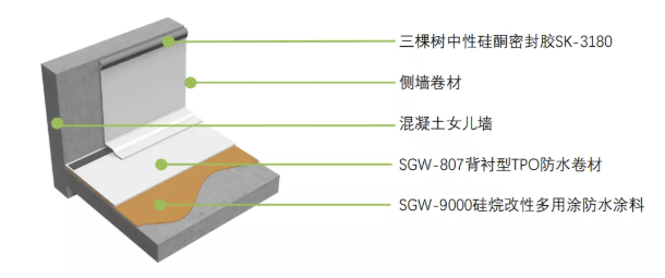科技防水 双碳减排丨三棵树防水首发绿金刚三大光伏屋面系统解决方案 涂料在线,coatingol.com