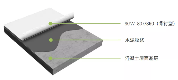 科技防水 双碳减排丨三棵树防水首发绿金刚三大光伏屋面系统解决方案 涂料在线,coatingol.com