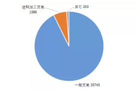 11月环氧树脂进出口量维持稳定、双酚A进口量持续下滑 涂料在线,coatingol.com