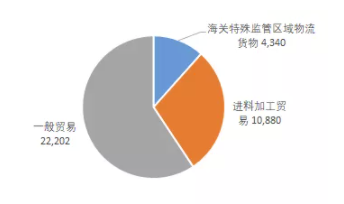 11月环氧树脂进出口量维持稳定、双酚A进口量持续下滑 涂料在线,coatingol.com