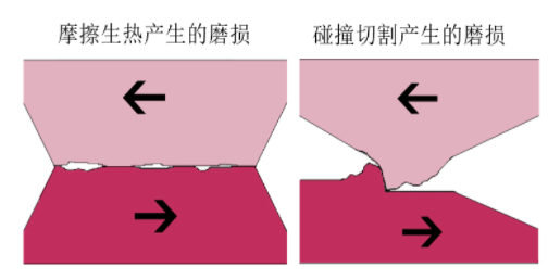 一种革命性工程塑料耐磨增韧助剂 —— ATT-UPE超高分子量聚乙烯复合母粒 涂料在线,coatingol.com