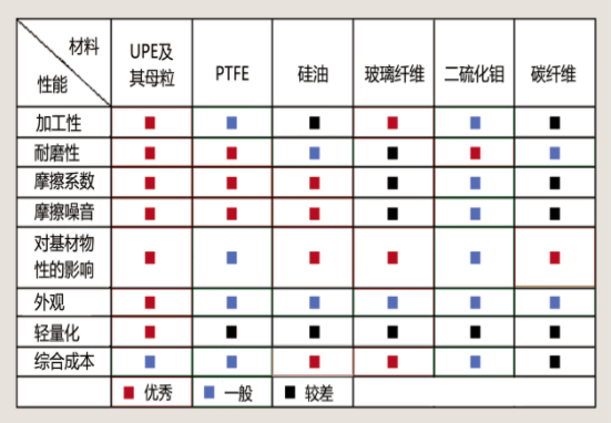 一种革命性工程塑料耐磨增韧助剂 —— ATT-UPE超高分子量聚乙烯复合母粒 涂料在线,coatingol.com
