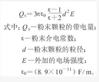 提高粉末涂料上粉率的7种方法！ 涂料在线,coatingol.com
