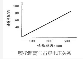 提高粉末涂料上粉率的7种方法！ 涂料在线,coatingol.com