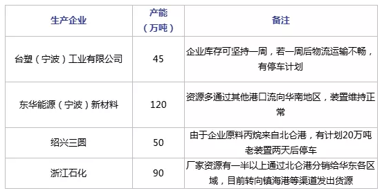 突发！巴陵石化火灾停产15天！华东物流封锁，原料“行路难”！ 涂料在线,coatingol.com