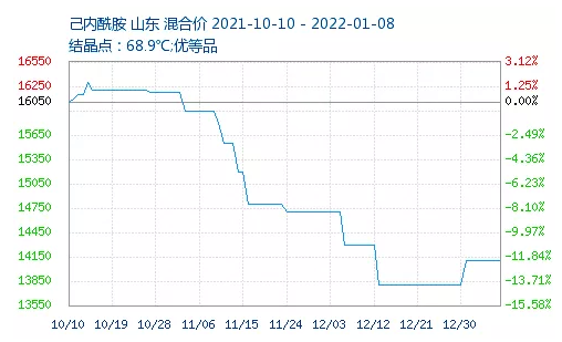 突发！巴陵石化火灾停产15天！华东物流封锁，原料“行路难”！ 涂料在线,coatingol.com