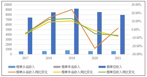 深度分析！未来全球化工企业50强名单中有望出现更多中国企业 涂料在线,coatingol.com