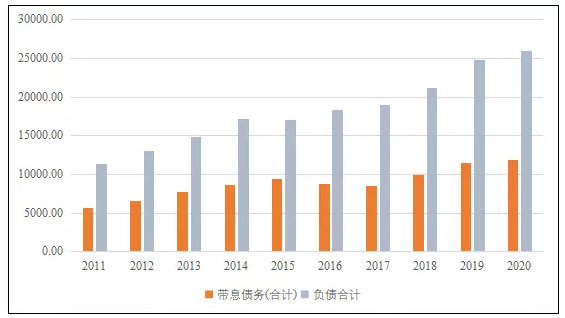 深度分析！未来全球化工企业50强名单中有望出现更多中国企业 涂料在线,coatingol.com