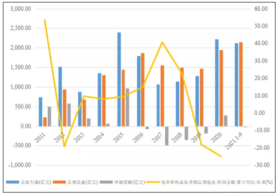 深度分析！未来全球化工企业50强名单中有望出现更多中国企业 涂料在线,coatingol.com