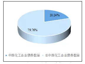 深度分析！未来全球化工企业50强名单中有望出现更多中国企业 涂料在线,coatingol.com