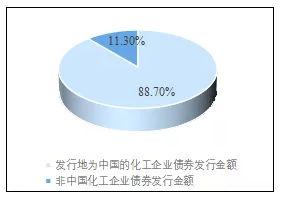 深度分析！未来全球化工企业50强名单中有望出现更多中国企业 涂料在线,coatingol.com