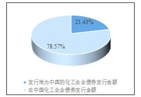 深度分析！未来全球化工企业50强名单中有望出现更多中国企业 涂料在线,coatingol.com