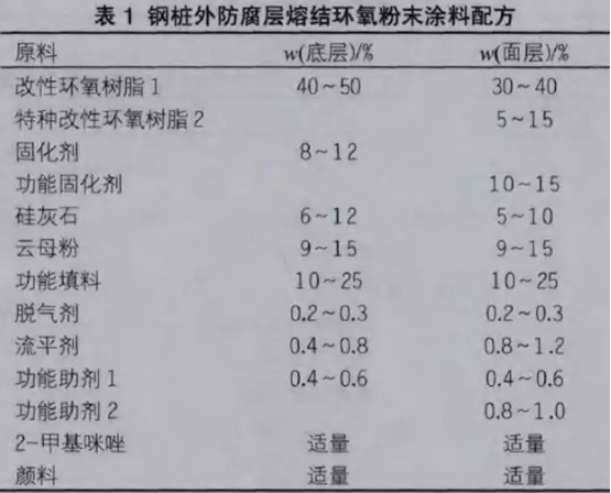 钢桩用粉末涂料的研制与应用！ 中网信息