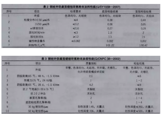 钢桩用粉末涂料的研制与应用！ 涂料在线,coatingol.com