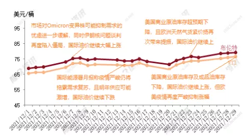 2022年粉末涂料原材料展望! 涂料在线,coatingol.com