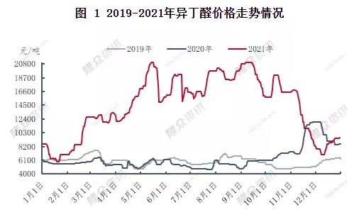 2022年粉末涂料原材料展望! 涂料在线,coatingol.com