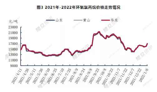 2022年粉末涂料原材料展望! 涂料在线,coatingol.com