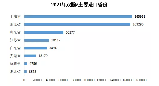 2021年中国环氧树脂出口突破10万吨，净进口减少14万吨！ 涂料在线,coatingol.com