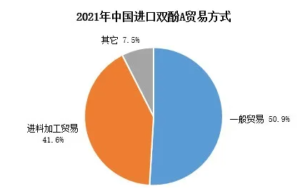 2021年中国环氧树脂出口突破10万吨，净进口减少14万吨！ 涂料在线,coatingol.com