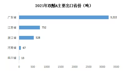 2021年中国环氧树脂出口突破10万吨，净进口减少14万吨！ 涂料在线,coatingol.com