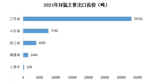 2021年中国环氧树脂出口突破10万吨，净进口减少14万吨！ 涂料在线,coatingol.com