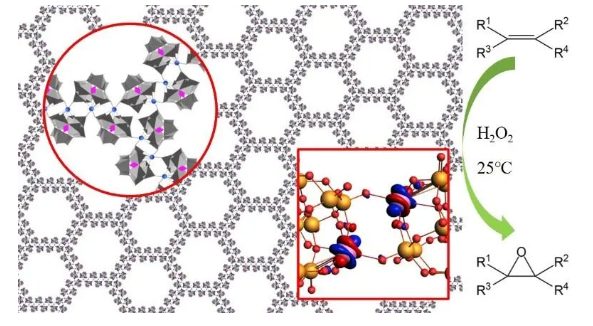 清华大学王训《Nature Chemistry》:揭示新型类石墨烯材料“团簇类烯”构筑的全新亚纳米二维材料体系 涂料在线,coatingol.com