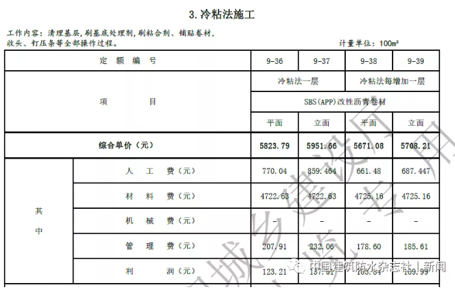 卷材防水最高109.57元/㎡！涂料防水最高79.21元/㎡！海南修订屋面及防水工程综合定额 涂料在线,coatingol.com