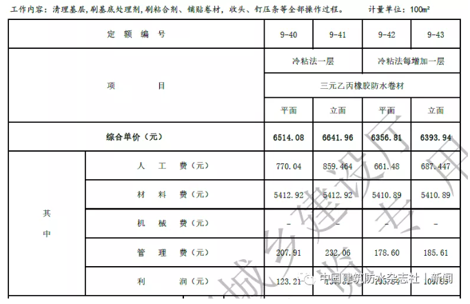 卷材防水最高109.57元/㎡！涂料防水最高79.21元/㎡！海南修订屋面及防水工程综合定额 涂料在线,coatingol.com